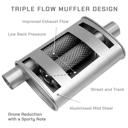 How is a Triple Flow Muffler Different?
