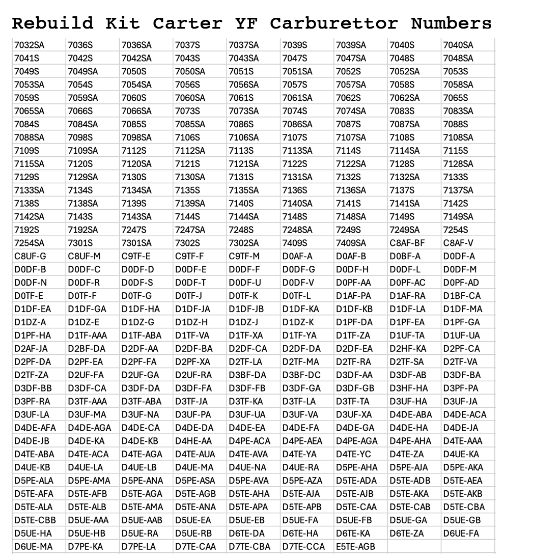Rebuild Kit Carter YF Carburettor AMC Buick Chrysler Dodge Ford Jeep Mercury Nash Plymouth Rambler 1967-78