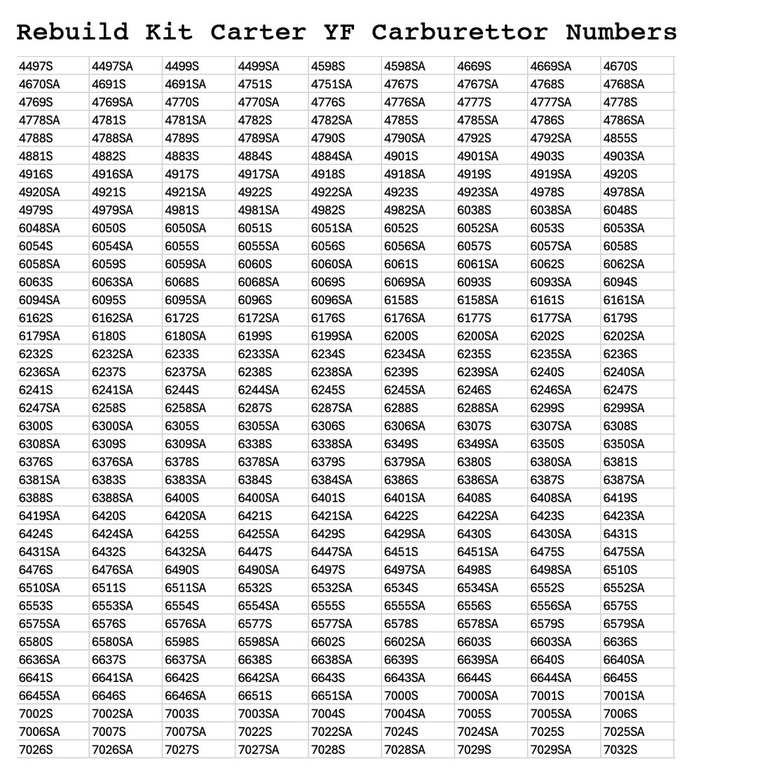 Rebuild Kit Carter YF Carburettor AMC Buick Chrysler Dodge Ford Jeep Mercury Nash Plymouth Rambler 1967-78