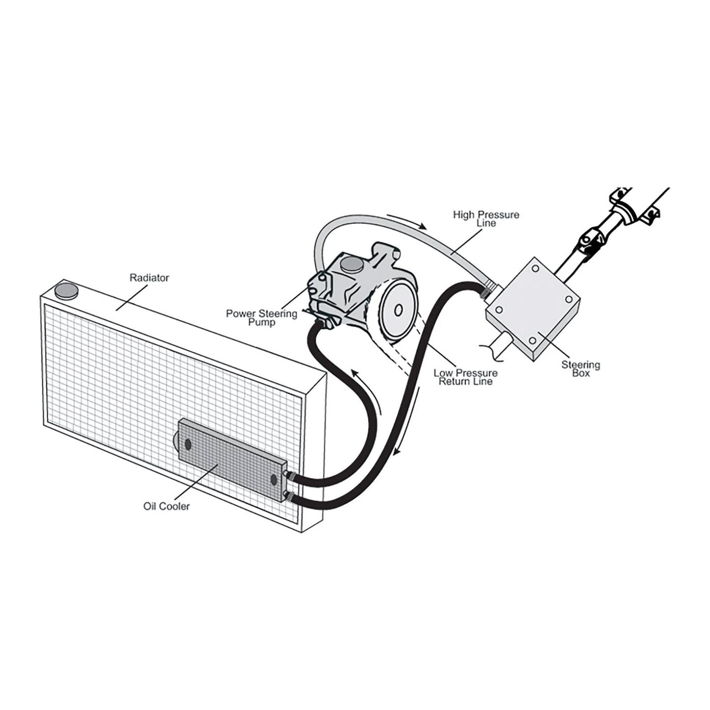 Derale 13200 13" Power Steering & Trans Cooler Kit 2 Pass Series 7000