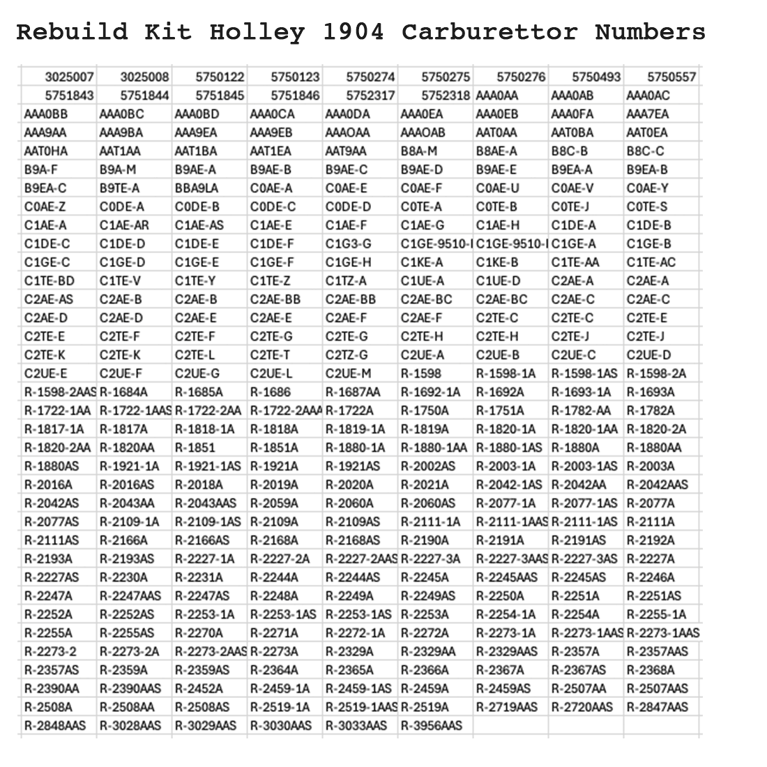 Rebuild Kit Holley 1904 Carburettor Falcon XK 6 Cyl. 60-62 Rambler 59-60, Edsel 59-60, International; Scout Mercury Comet 60-61