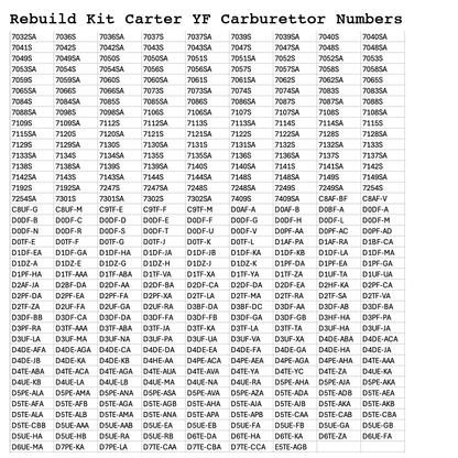 Rebuild Kit Carter YF Carburettor AMC Buick Chrysler Dodge Ford Jeep Mercury Nash Plymouth Rambler 1967-78